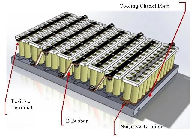 Diagram of lithium-ion battery pack showing positive and negative terminals, Z busbar, and cooling channel plate, illustrating battery tab connection and thermal management system.